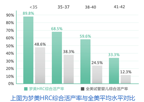 多囊卵巢患者做供卵试管婴儿需要做哪些准备？