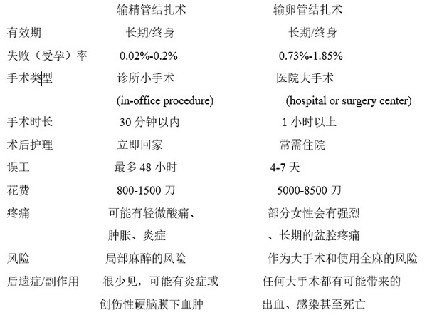 借卵做试管婴儿是什么意思？如何做借卵做试管婴儿？