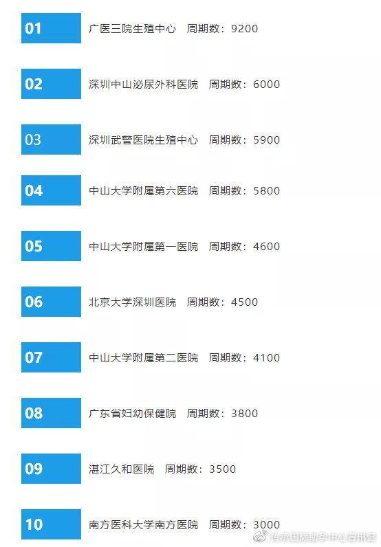 你看过做借卵供卵做试管代生必须知道的法律规定吗？