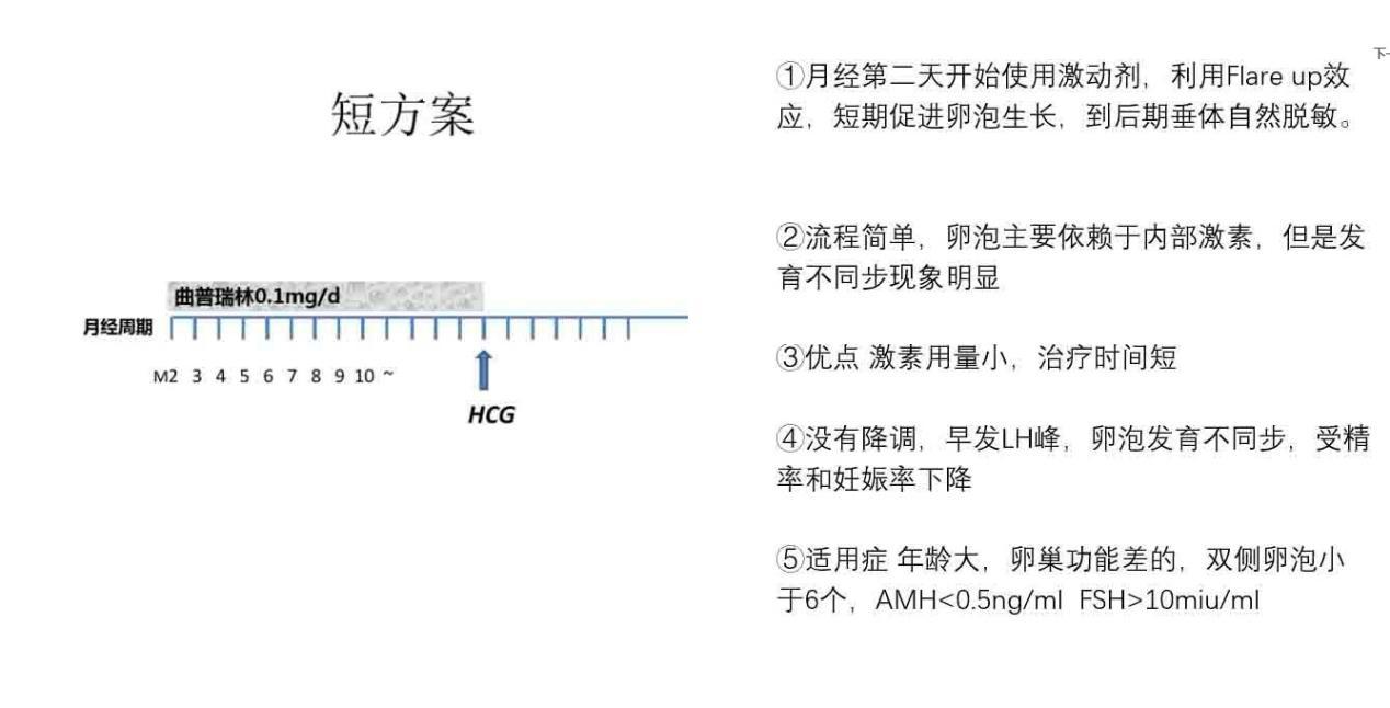 济南军区医院做供卵试管怎么样医疗条件如何