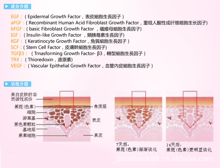 乳腺癌患者可以做赠卵试管婴儿吗