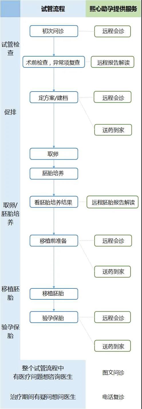 去过山大生殖供精的人说说,人受你都花了多少钱？