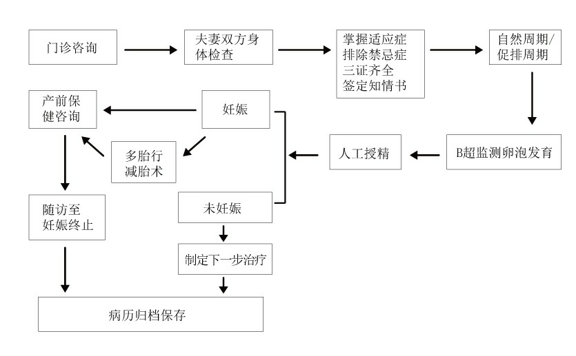 卵泡发育迟缓是什么原因？该怎么处理？