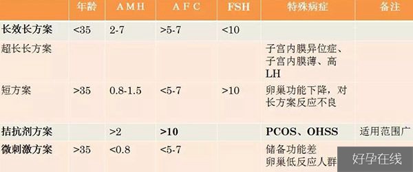 江苏南通哪个医院可以做第三代代怀在线咨询