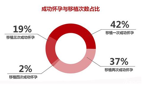 2024北医三院可以代生宝宝包性别吗（附供精试管成功率提高方法）